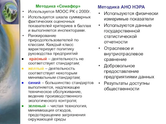 Методика «Семафор» Используется МООС РК с 2000г. Используется шкала суммарных фактических оценочных