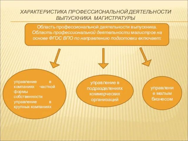 ХАРАКТЕРИСТИКА ПРОФЕССИОНАЛЬНОЙ ДЕЯТЕЛЬНОСТИ ВЫПУСКНИКА МАГИСТРАТУРЫ управление в компаниях частной формы собственности управление