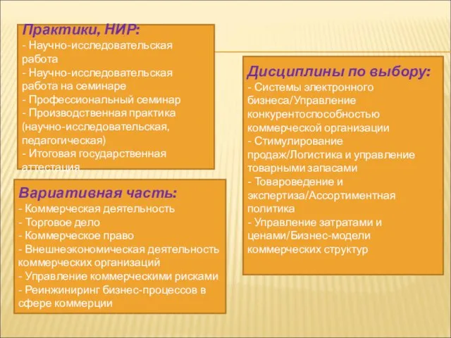 Практики, НИР: - Научно-исследовательская работа - Научно-исследовательская работа на семинаре - Профессиональный