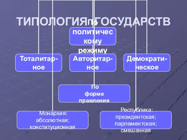 ТИПОЛОГИЯ ГОСУДАРСТВ