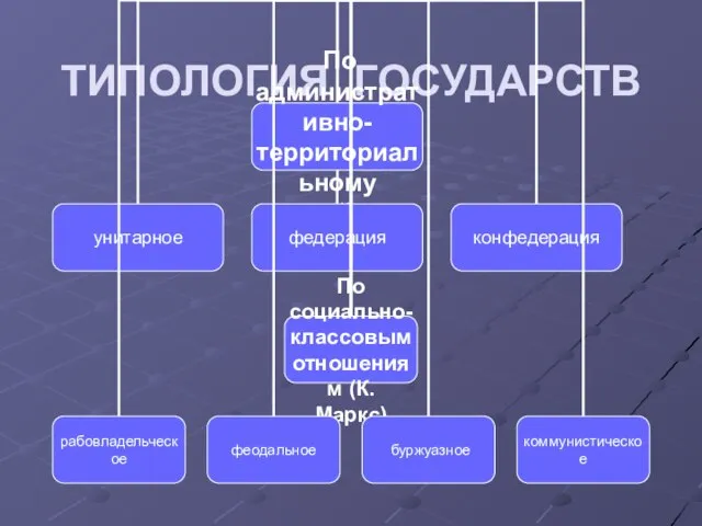 ТИПОЛОГИЯ ГОСУДАРСТВ