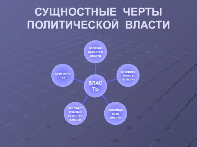 СУЩНОСТНЫЕ ЧЕРТЫ ПОЛИТИЧЕСКОЙ ВЛАСТИ