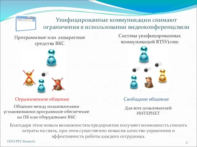 Унифицированные коммуникации снимают ограничения в использовании видеоконференцсвязи Программные или аппаратные средства ВКС