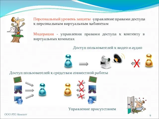 Доступ пользователей к видео и аудио Доступ пользователей к средствам совместной работы