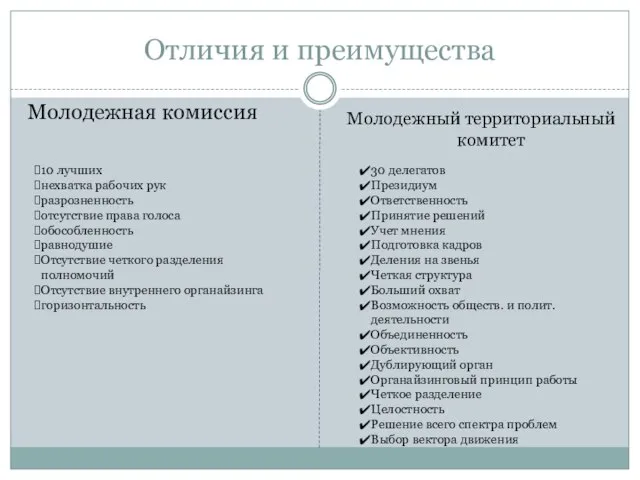 Отличия и преимущества Молодежная комиссия Молодежный территориальный комитет 10 лучших нехватка рабочих