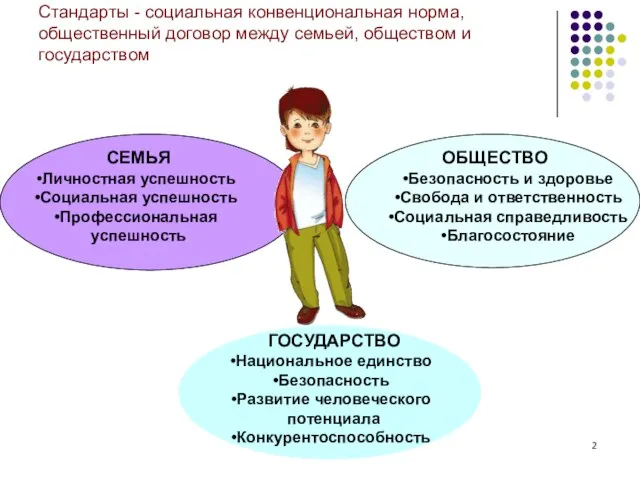 Стандарты - социальная конвенциональная норма, общественный договор между семьей, обществом и государством