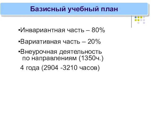 Базисный учебный план Инвариантная часть – 80% Вариативная часть – 20% Внеурочная