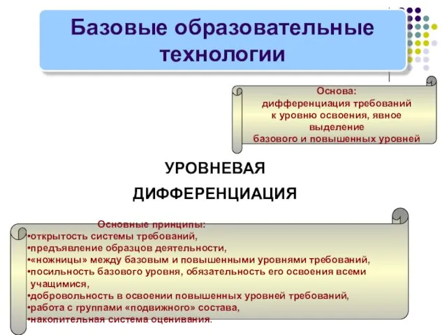 УРОВНЕВАЯ ДИФФЕРЕНЦИАЦИЯ Базовые образовательные технологии Основные принципы: открытость системы требований, предъявление образцов