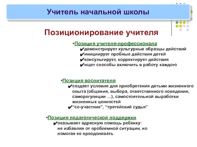 Учитель начальной школы Позиционирование учителя Позиция учителя-профессионала демонстрирует культурные образцы действий инициирует