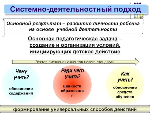 Основная педагогическая задача – создание и организация условий, инициирующих детское действие Как