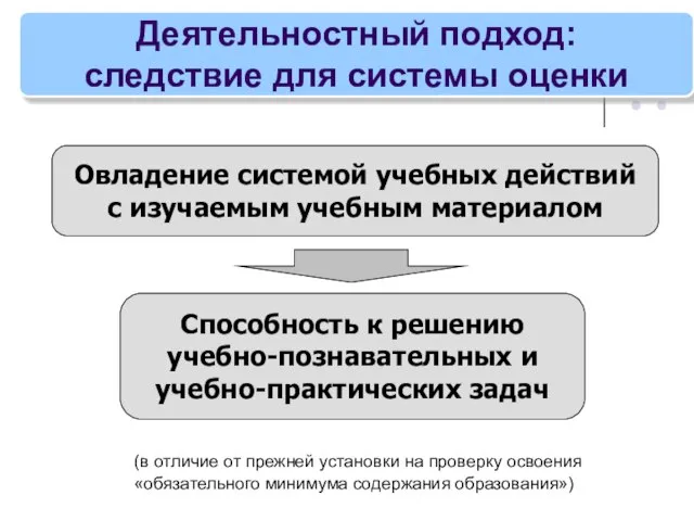 Овладение системой учебных действий с изучаемым учебным материалом Способность к решению учебно-познавательных