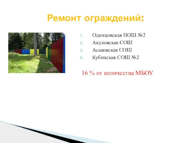 Одинцовская НОШ №2 Акуловская СОШ Асаковская СОШ Кубинская СОШ №2 16 %