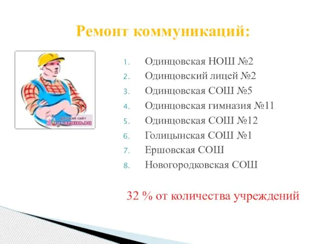 Одинцовская НОШ №2 Одинцовский лицей №2 Одинцовская СОШ №5 Одинцовская гимназия №11