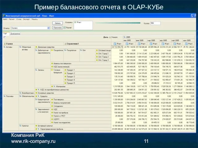 Компания РиК www.rik-company.ru Пример балансового отчета в OLAP-КУБе