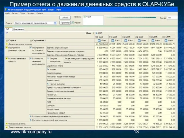 Компания РиК www.rik-company.ru Пример отчета о движении денежных средств в OLAP-КУБе