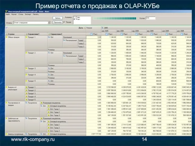 Компания РиК www.rik-company.ru Пример отчета о продажах в OLAP-КУБе