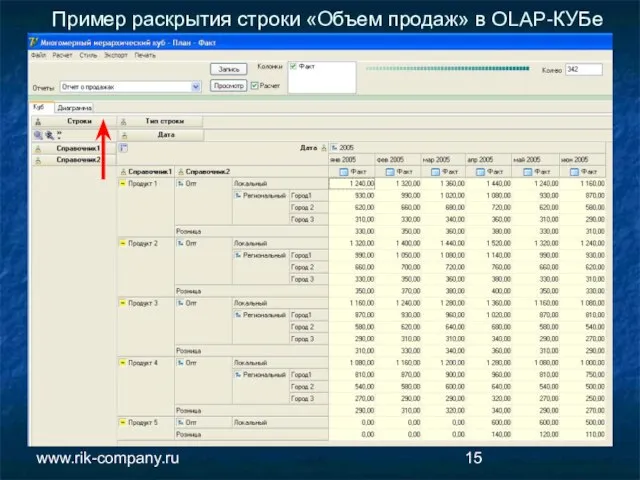Компания РиК www.rik-company.ru Пример раскрытия строки «Объем продаж» в OLAP-КУБе