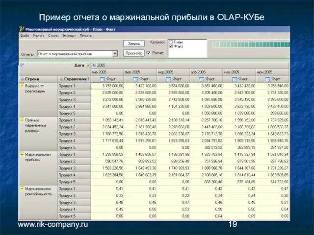 Компания РиК www.rik-company.ru Пример отчета о маржинальной прибыли в OLAP-КУБе