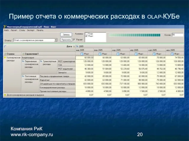 Компания РиК www.rik-company.ru Пример отчета о коммерческих расходах в OLAP-КУБе