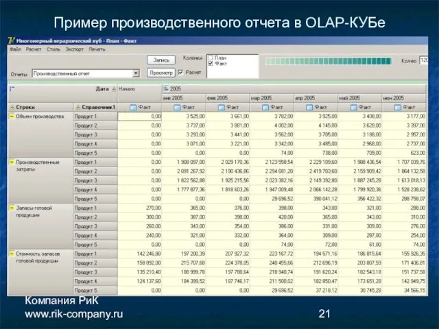 Компания РиК www.rik-company.ru Пример производственного отчета в OLAP-КУБе