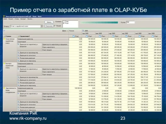 Компания РиК www.rik-company.ru Пример отчета о заработной плате в OLAP-КУБе