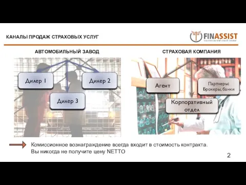 2 КАНАЛЫ ПРОДАЖ СТРАХОВЫХ УСЛУГ АВТОМОБИЛЬНЫЙ ЗАВОД СТРАХОВАЯ КОМПАНИЯ Дилер 1 Дилер