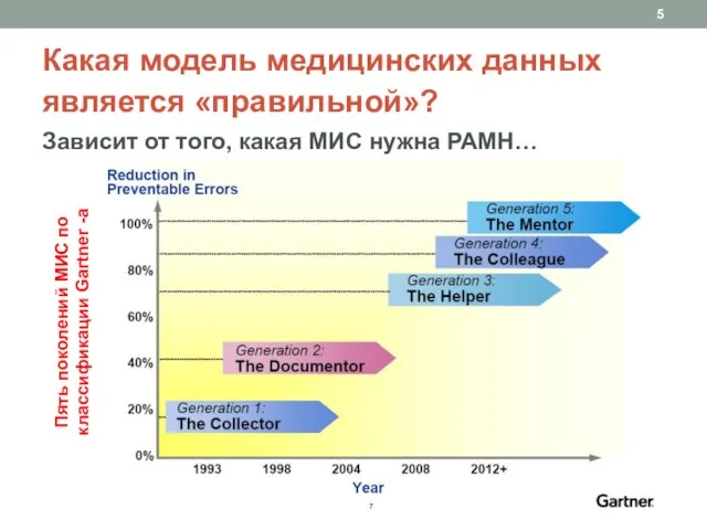 Какая модель медицинских данных является «правильной»? Зависит от того, какая МИС нужна