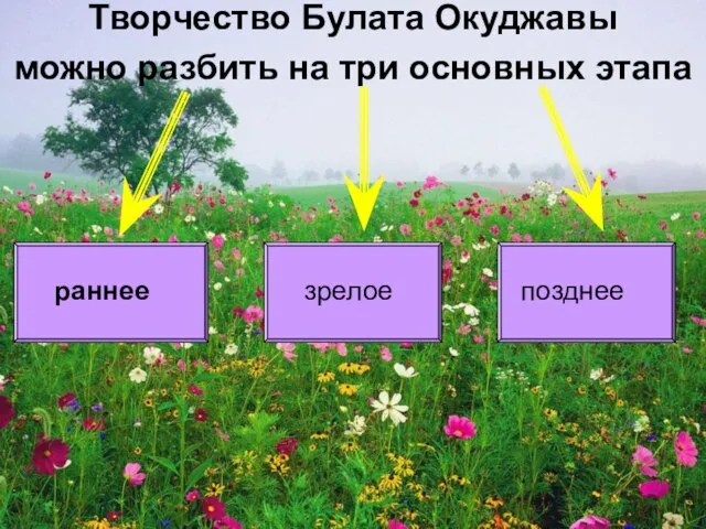 Творчество Булата Окуджавы можно разбить на три основных этапа раннее зрелое позднее