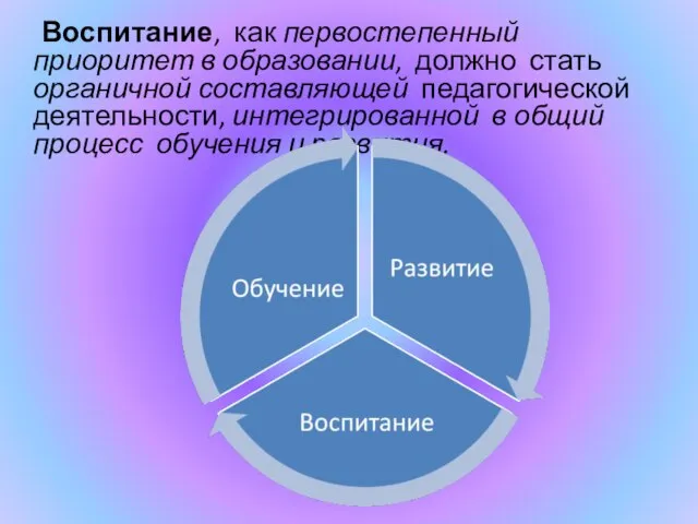 Воспитание, как первостепенный приоритет в образовании, должно стать органичной составляющей педагогической деятельности,