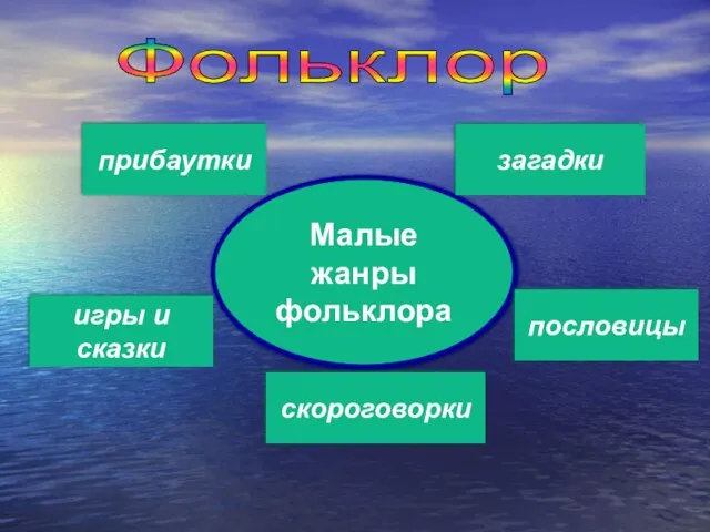 Малые жанры фольклора прибаутки загадки игры и сказки скороговорки пословицы Фольклор