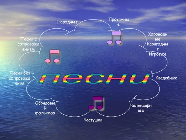 песни