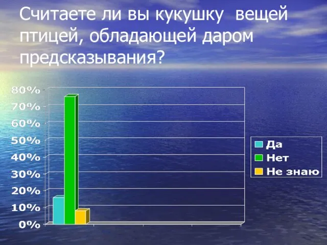 Считаете ли вы кукушку вещей птицей, обладающей даром предсказывания?