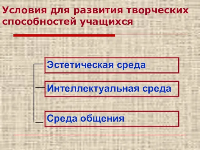 Условия для развития творческих способностей учащихся Эстетическая среда Интеллектуальная среда Среда общения