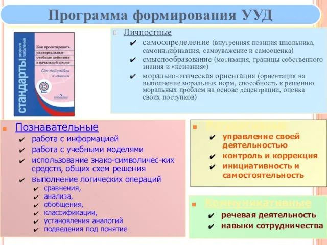 Программа формирования УУД Личностные самоопределение (внутренняя позиция школьника, самоиндификация, самоуважение и самооценка)