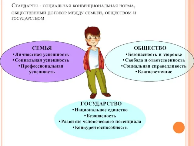 Стандарты - социальная конвенциональная норма, общественный договор между семьей, обществом и государством