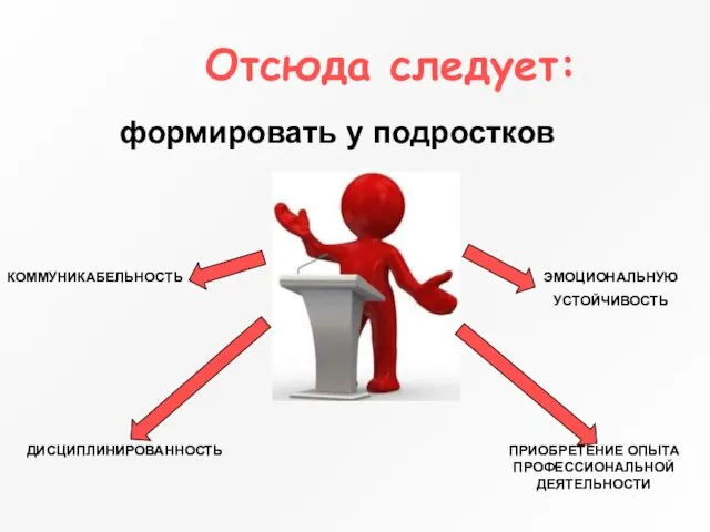 Отсюда следует: формировать у подростков КОММУНИКАБЕЛЬНОСТЬ ДИСЦИПЛИНИРОВАННОСТЬ ЭМОЦИОНАЛЬНУЮ УСТОЙЧИВОСТЬ ПРИОБРЕТЕНИЕ ОПЫТА ПРОФЕССИОНАЛЬНОЙ ДЕЯТЕЛЬНОСТИ