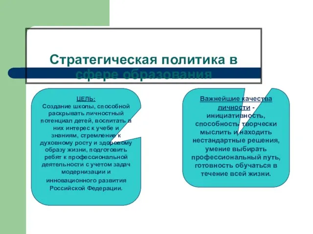 Стратегическая политика в сфере образования ЦЕЛЬ: Создание школы, способной раскрывать личностный потенциал