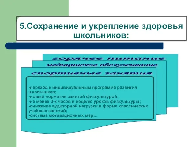 5.Сохранение и укрепление здоровья школьников: горячее питание медицинское обслуживание спортивные занятия -переход