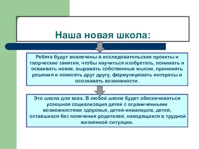 Наша новая школа: Ребята будут вовлечены в исследовательские проекты и творческие занятия,