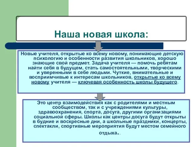 Наша новая школа: Новые учителя, открытые ко всему новому, понимающие детскую психологию