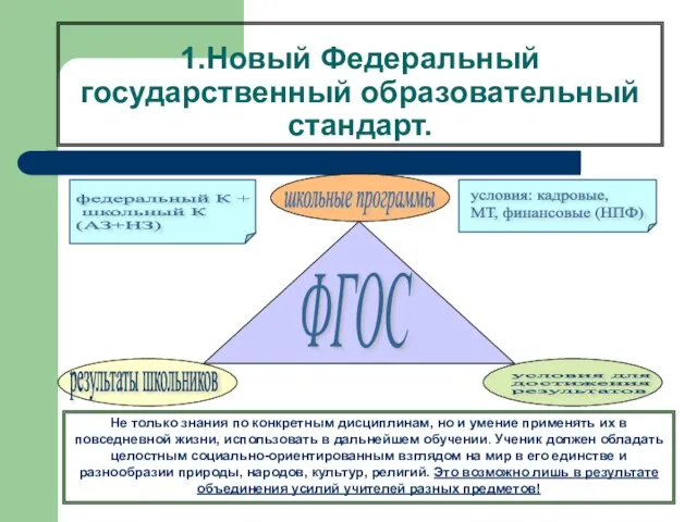 1.Новый Федеральный государственный образовательный стандарт. федеральный К + школьный К (АЗ+НЗ) условия: