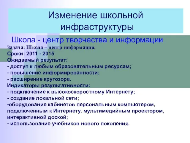 Задача: Школа – центр информации. Сроки: 2011 - 2015 Ожидаемый результат: -