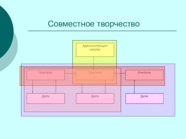 Совместное творчество