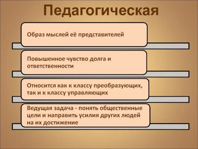 Педагогическая профессия