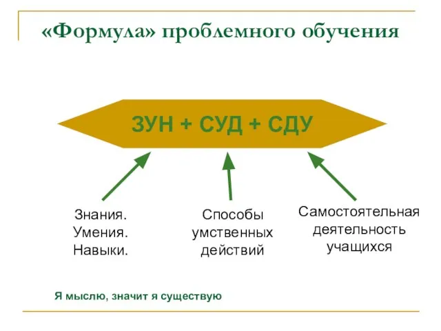 «Формула» проблемного обучения ЗУН + СУД + СДУ Знания. Умения. Навыки. Способы