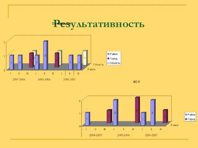 Результативность