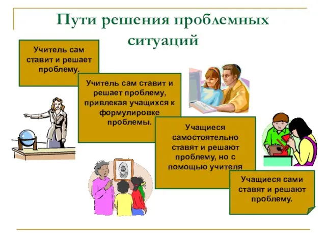 Пути решения проблемных ситуаций Учитель сам ставит и решает проблему. Учитель сам