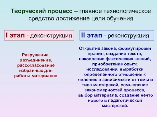 Творческий процесс – главное технологическое средство достижение цели обучения I этап -