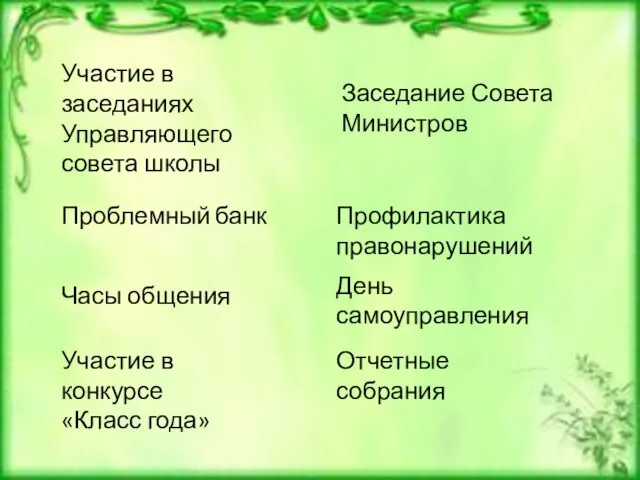 Участие в заседаниях Управляющего совета школы Проблемный банк Часы общения Участие в