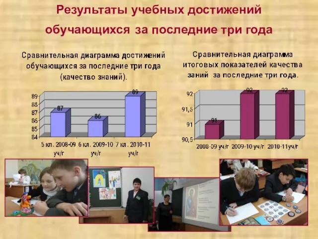 Результаты учебных достижений обучающихся за последние три года